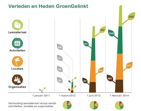 GroenGelinkt bomen feb 2014 2